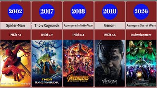 How To Watch Marvel Movies In Chronological Order Quick Guide [upl. by Amsirahc]