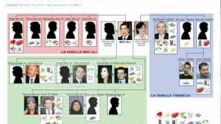 Famille BEN ALI TRABELSImp4 [upl. by Hennessey]