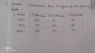 Component bar diagram [upl. by Parnell]