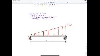 Drawing Shear Force and Bending Moment Diagrams  Example 6 with Triangular load [upl. by Nairbal977]