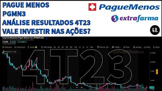 Pague Menos Extrafarma  Vale Investir Nas Ações PGMN3 Resultados 4T23 2023 Análise Fundamentalista [upl. by Nikolaos]