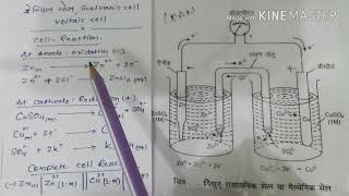 Electrochemical cell galvanic cell Daniel cell voltaic cell in hindi विद्युत रसायनिक सेल [upl. by Airotcivairam728]