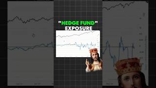 What Are Hedge Funds Up To shorts trading [upl. by Eicak]