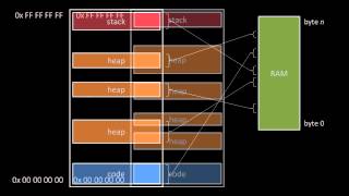 Operating System Basics [upl. by Ssor457]