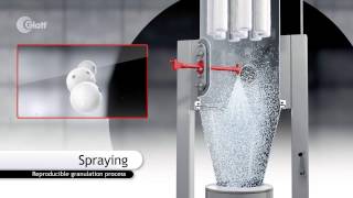 Glatt TopSpray granulation process by fluidized bed [upl. by Hsemin]