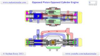 Opposed Piston Opposed Cylinder Engine [upl. by Francine]