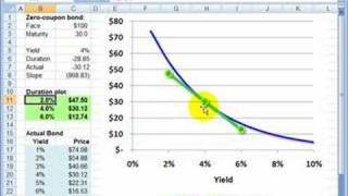 FRM Bond duration introduction [upl. by Plantagenet]