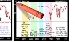 A Simple explanation of Infrared Spectroscopy [upl. by Elem]