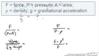 Dimensional Homogeneity [upl. by Reed]