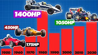 The Incredible Evolution of Formula 1 Horsepower  Track Evolution [upl. by Launamme]