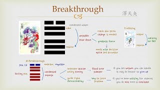 Goodies I Ching  43 Breakthrough Hexagram [upl. by Euh738]