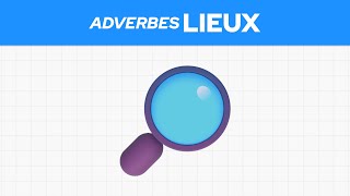 Les adverbes de lieux en anglais 🔎 [upl. by Durwood]