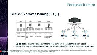 NDSS 2023  Securing Federated Sensitive Topic Classification against Poisoning Attacks [upl. by Nomla211]