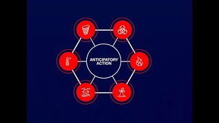 Anticipatory action five key policy asks [upl. by Mozes748]