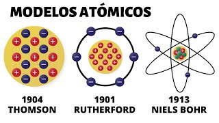 Los MODELOS ATÓMICOS Demócrito Dalton Thomson Rutherford Bohr Sommerfeld Cuántico [upl. by Aloibaf]