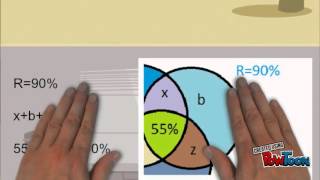 Diagrama de venn con porcentajes [upl. by Ahsyak]