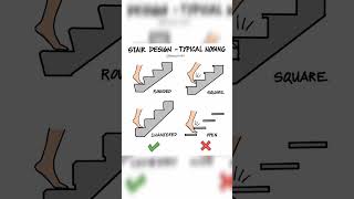 Stair Design  Typical Nosing architecture sketchup [upl. by Yuht]