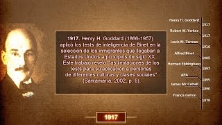 Test en psicología desarrollo y línea del tiempo [upl. by Honeyman]