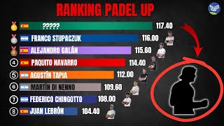 quotCHINGOTTO tuvo mejor RATING que ALE GALÁN enquot  RANKING PADEL UP BY NOX  Premier Italy Major [upl. by Donoho]