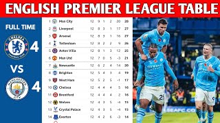 ENGLISH PREMIER LEAGUE TABLE UPDATED TODAY  PREMIER LEAGUE TABLE AND STANDING 20232024 [upl. by Faxen]