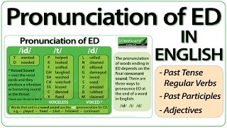 ED pronunciation in English  How to pronounce ED endings [upl. by Antoinetta]