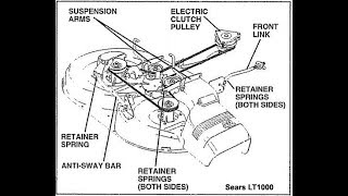 Craftsman Mower Belt Replacement [upl. by Alaehcim]