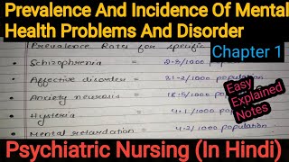 Notes Of Prevalence And Incidence Of Mental Health Problems And Disorders in Psychiatric Nursing [upl. by Silbahc31]