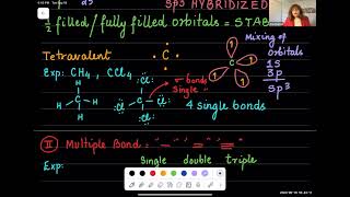 Introduction to organic chemistry [upl. by Errehs]