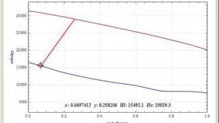 Enthalpy versus Composition Diagram for nHexanenOctane at 101 kPa [upl. by Esej]