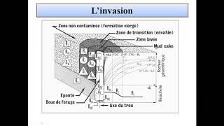 Diagraphie Différée et de Production  Chapitre 01  03 [upl. by Heath]