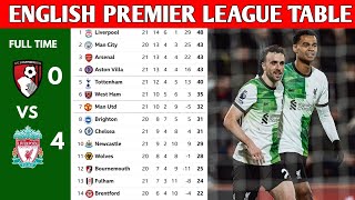 ENGLISH PREMIER LEAGUE TABLE UPDATED TODAY  PREMIER LEAGUE TABLE AND STANDING 20232024 [upl. by Ahsurej]