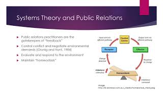 Systems Theory and Public Relations [upl. by Aigil89]