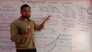 Part 48  Irrigation lecture  Ogee spillway  Overflow spillway  Spillway lecture  types of spil [upl. by Frodina10]