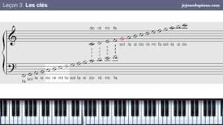 Cours de solfège pour le piano 3 Les clés [upl. by Bensky212]