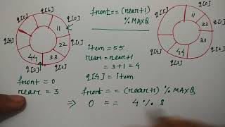 circular queue operations  Insertion  Data Structure  HINDI  Niharika Panda [upl. by Almond]