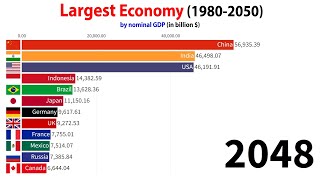 Largest Economy in 2050 Nominal GDP [upl. by Farron]