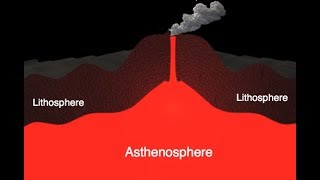 The Lithosphere and the Asthenosphere [upl. by Rimola]