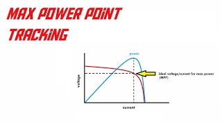 MPPT explained AKIO TV [upl. by Uaerraj]