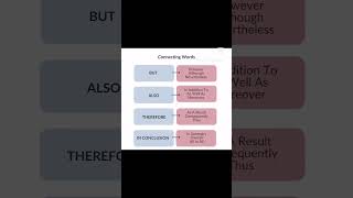 C1 C2 Proficiency Advanced Linking and Transition Words for IELTS [upl. by Onitsoga329]