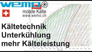 Unterkühlung zu wenig Leistung Kältezahl Belüftung Kühlsystem Doppelkompressor WEMO 1502 N [upl. by Roe]