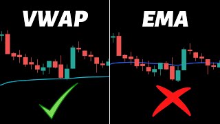 Best Vwap Settings for Day Trading  Vwap Indicator [upl. by Mart]