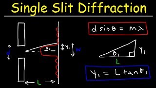 Diffraction Session 1 Fraunhofer diffraction at a single slit noise reduced [upl. by Qifahs603]