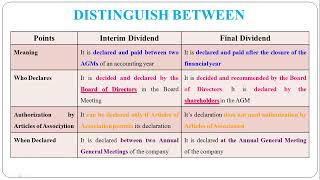 66  Distinguish between Interim Dividend and Final Dividend [upl. by Aicercal247]