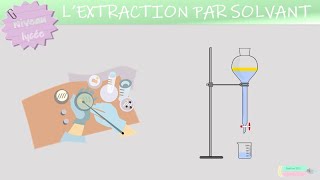 Extraction par solvant  1ère  Lycée  Physiquechimie Méthode 💡 [upl. by Lewse461]