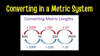 Converting in a Metric System [upl. by Dumond]