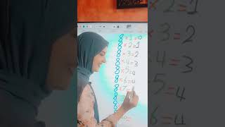 time table 8 so easy حفظ جدول الضرب مع ميس رنا اسهل واحليmaths trendingرياضيات education تعليم [upl. by Ymarej188]