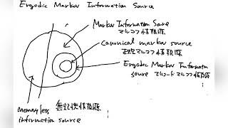 604 Ergodic Markov Information Source [upl. by Grae8]