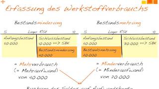 Den Gesamtverbrauch an Werkstoffen ermitteln [upl. by Ennovart]