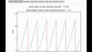 Faustmanns Rule of Optimal Rotation [upl. by Wendel]