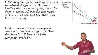 ReceptorDrug Interactions [upl. by Nnad]